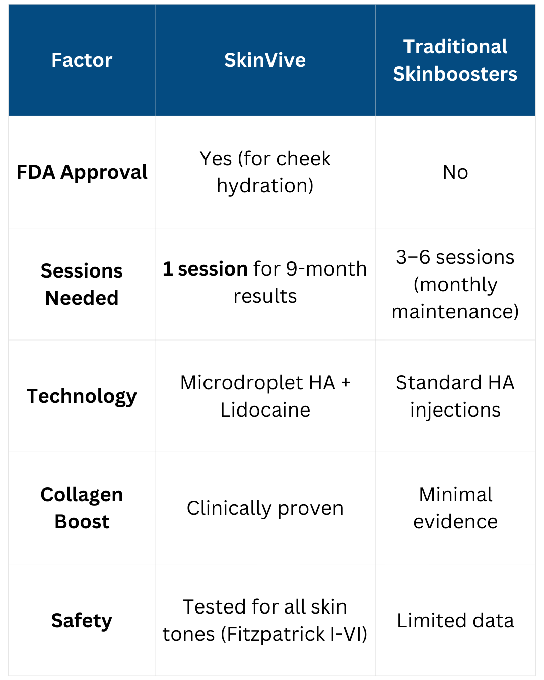 Skinvive vs. Traditional Skinbooster